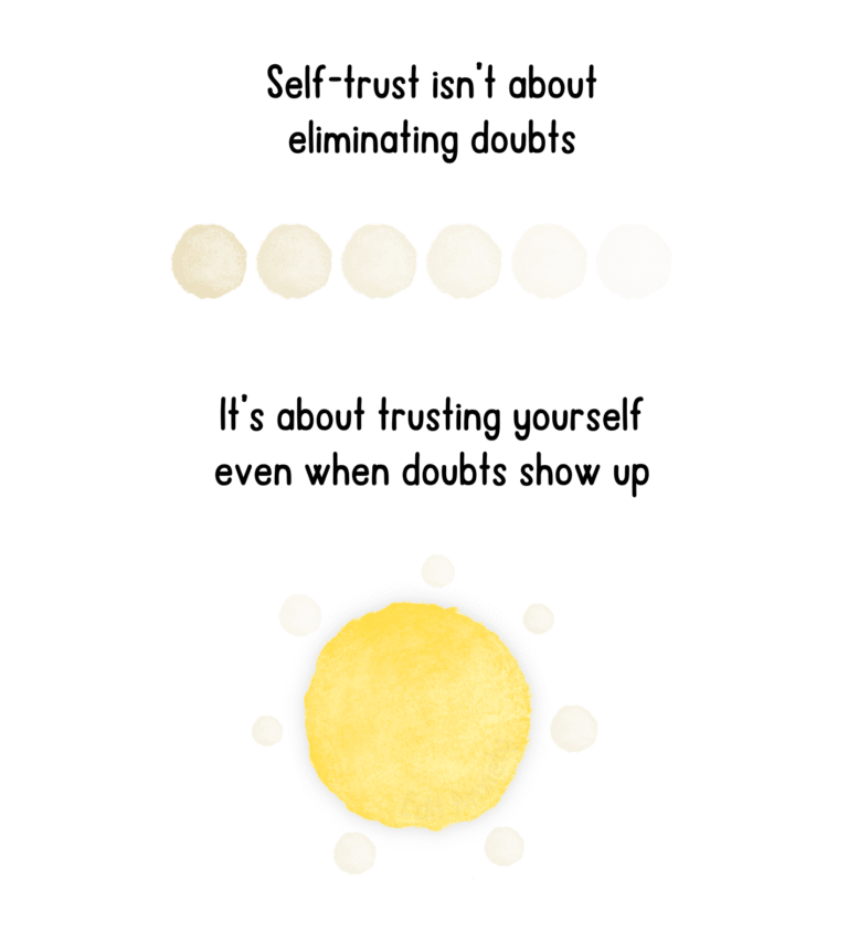 Trusting Yourself