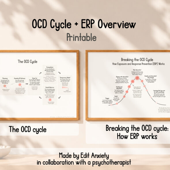 OCD Cycle and ERP Poster Bundle