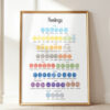 Feelings Poster