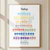 Feelings Poster