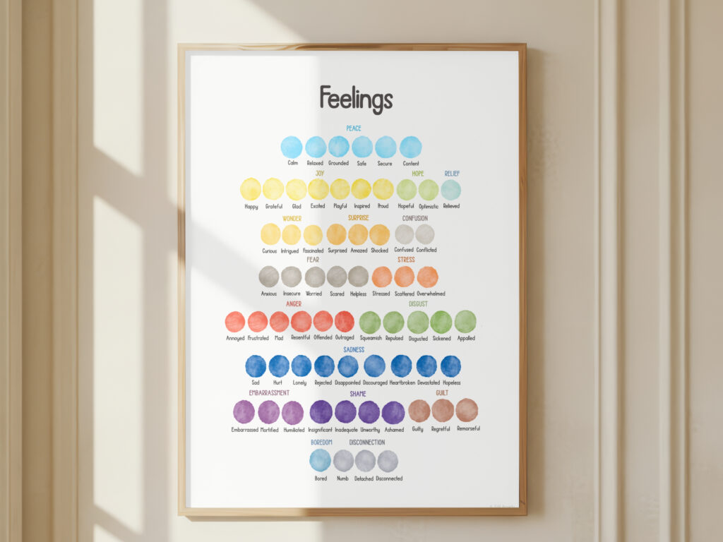 Feelings Poster