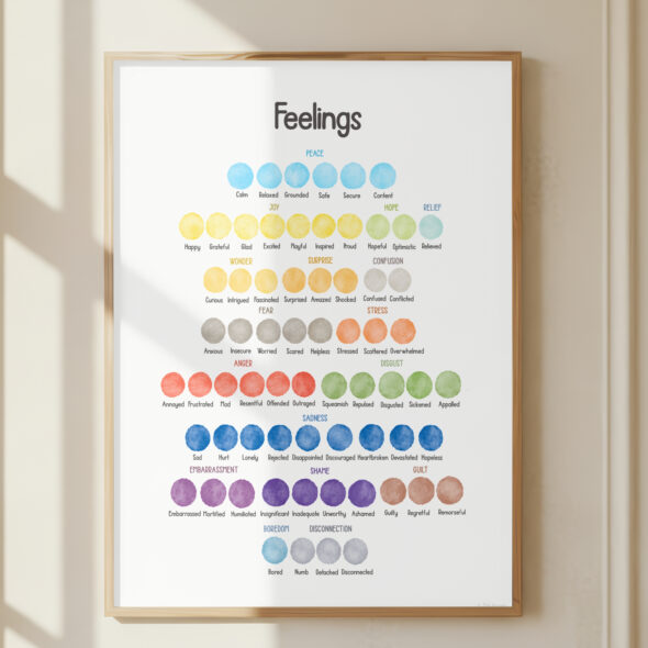 7 Feelings Poster