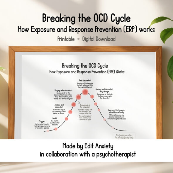 Breaking the OCD Cycle - How ERP Works